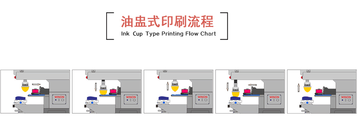 油盅式印刷流程